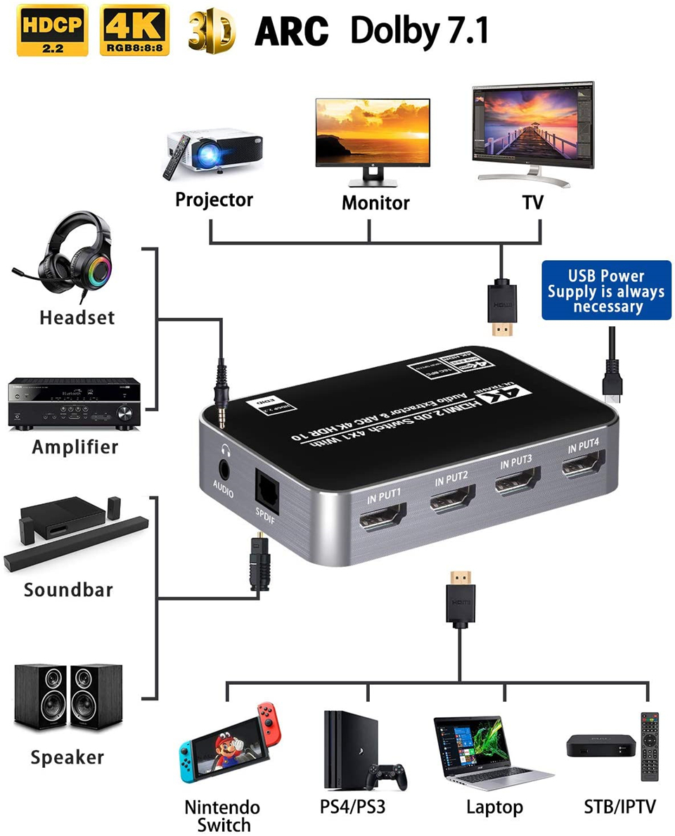محول HDMI بدقة 4K وتردد 60 هرت - مراجعة Earphone Splitter Jack وسعره